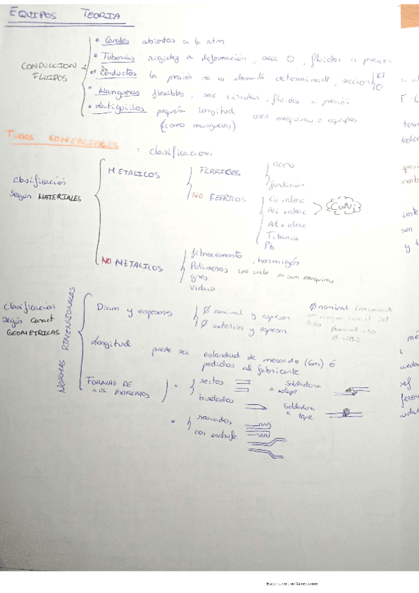 Miniatura del documento TEORIA-EQUIPOS.pdf