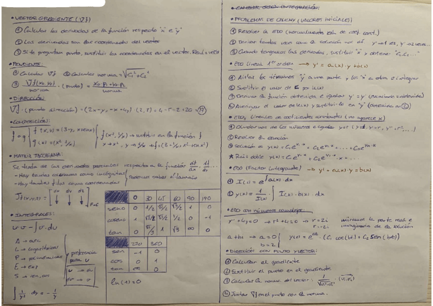 Miniatura del documento Formulario-Examen-Mates-II.pdf
