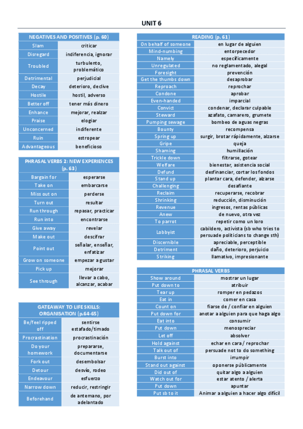 Miniatura del documento VOCABULARY-UNITS-6-10.pdf