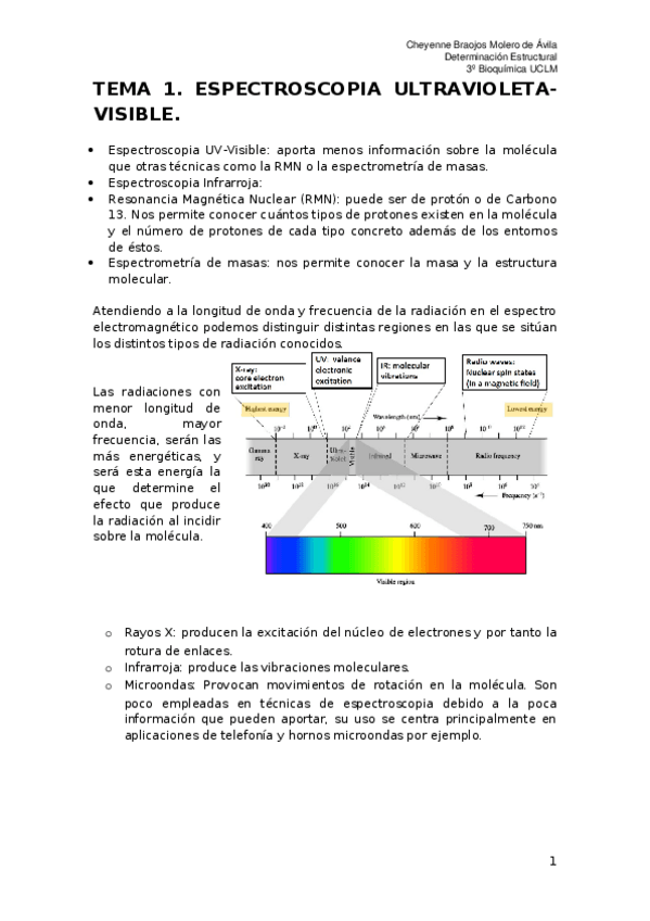 Miniatura del documento Tema 1 Espectroscopia UV-visible.docx