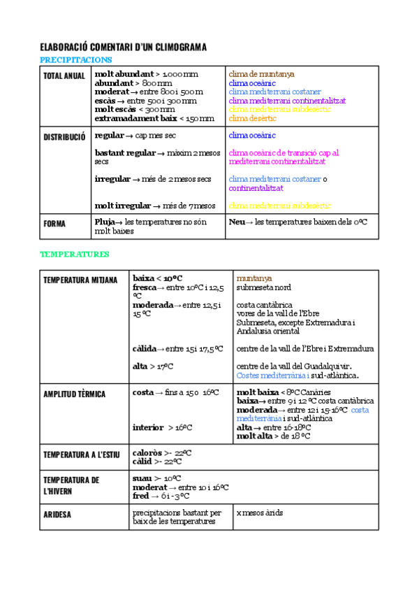 Miniatura del documento Elaboracio-comentari-climograma.pdf