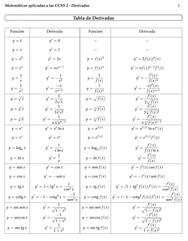 Miniatura del documento TABLAS-DERIVADAS-E-INTEGRALES.pdf
