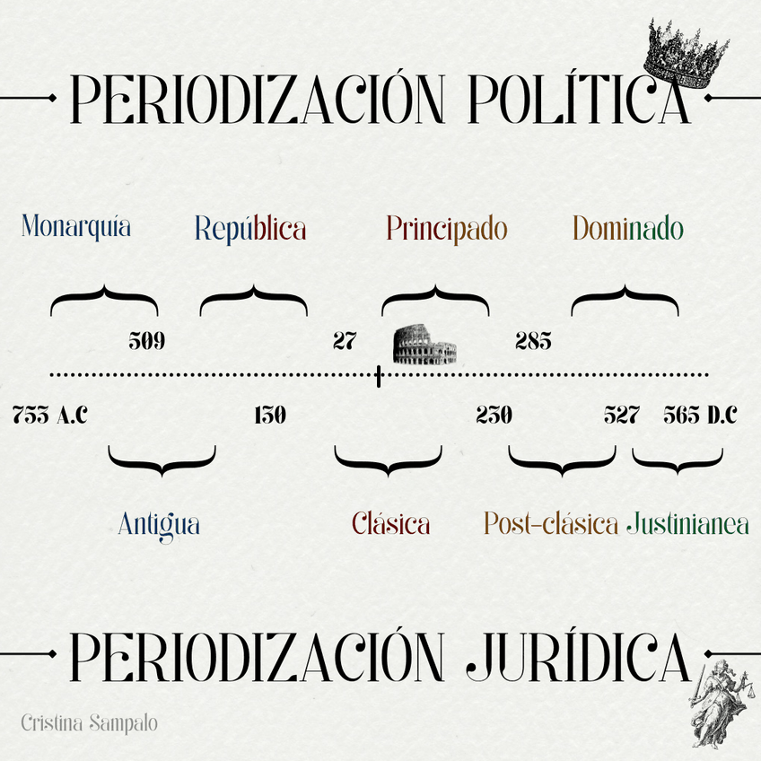 Miniatura del documento Periodizacion-politica-y-juridica.png
