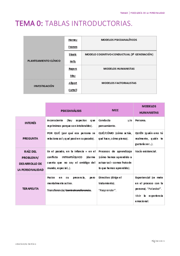 Miniatura del documento Psicologia-de-la-Personalidad-Tema-0-Alba-Sancho.pdf