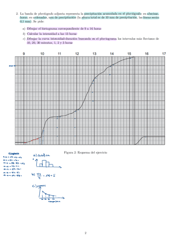 Miniatura del documento Boletin2Precipitacion.pdf