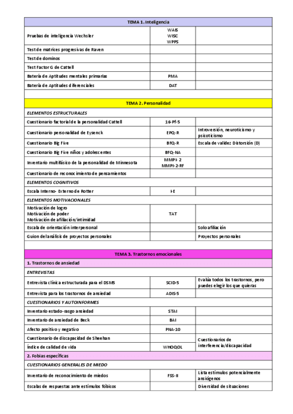 Miniatura del documento Tabla-resumen-cuestionarios.pdf
