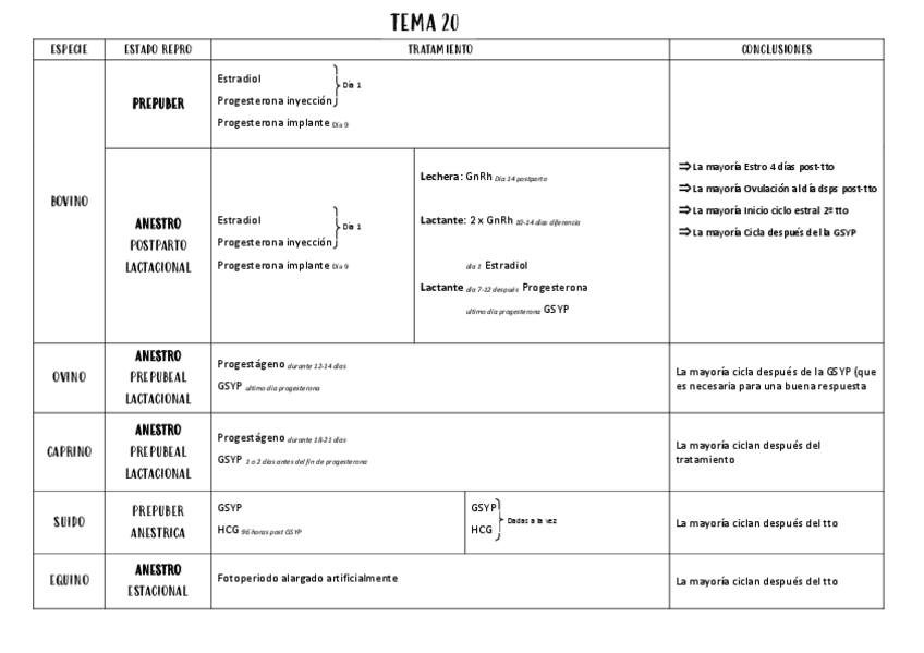 Miniatura del documento TABLAS-TEMA-20-Y-21.pdf