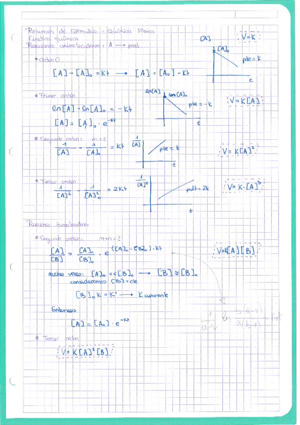 Miniatura del documento Resumen de formulas.pdf