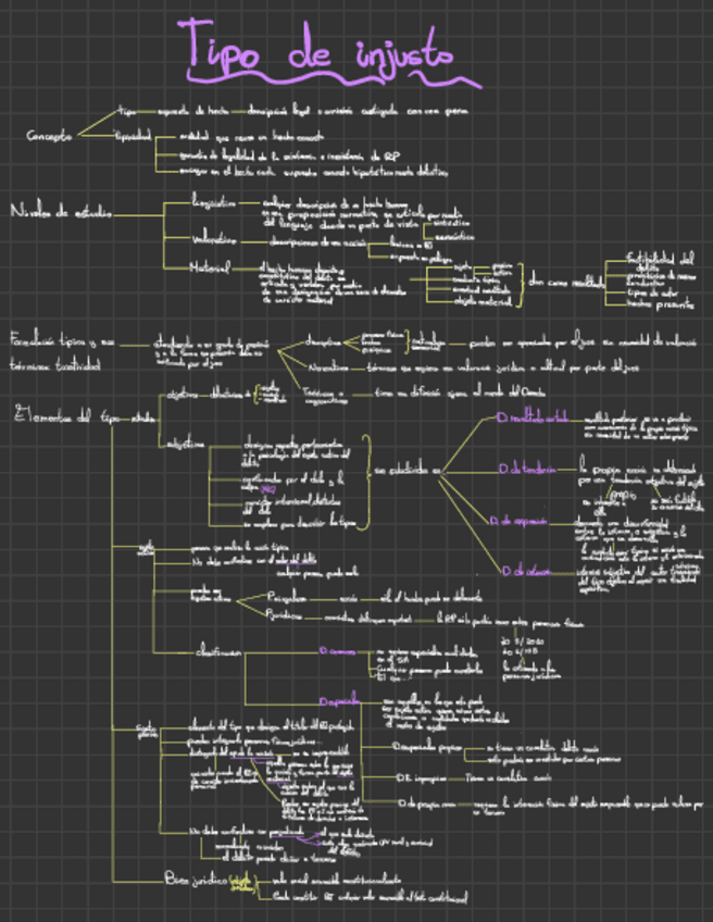 Miniatura del documento T3.pdf