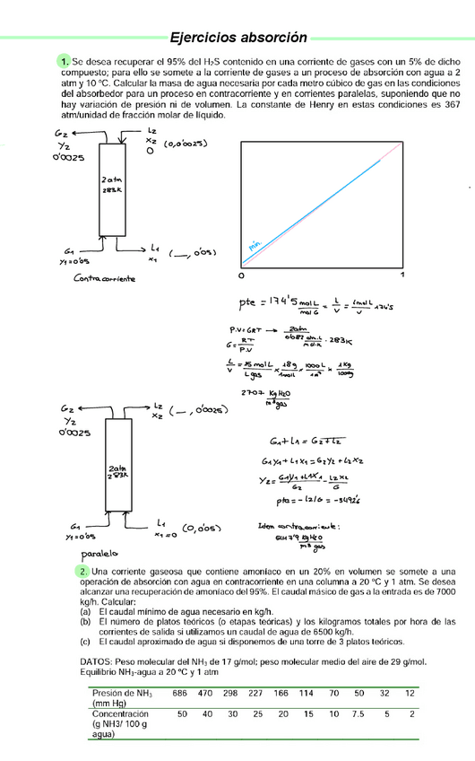 Miniatura del documento Ejercicios-Absorcion.pdf