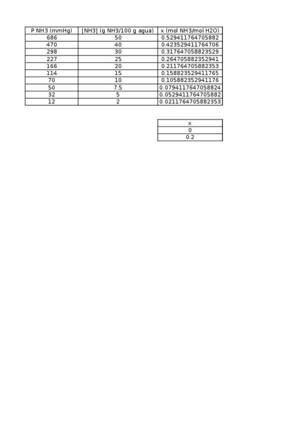 Miniatura del documento Ejercicios-absorcion.xlsx