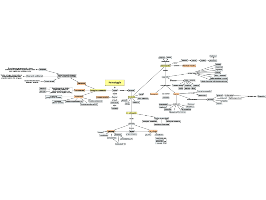 Miniatura del documento MAPA CONCEPTUAL TEMA 1