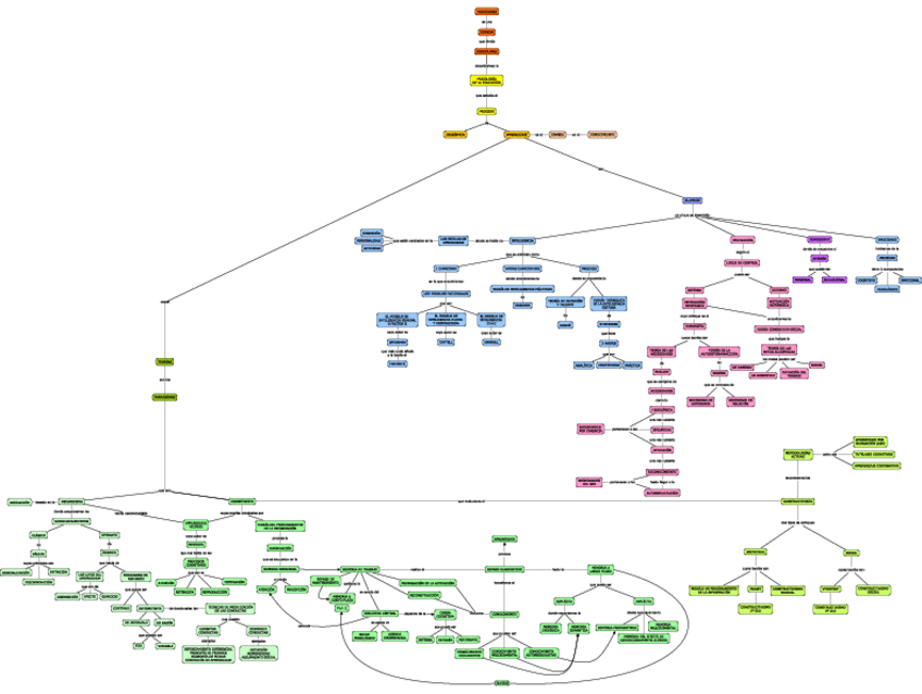 Miniatura del documento MAPA CONCEPTUAL FINAL