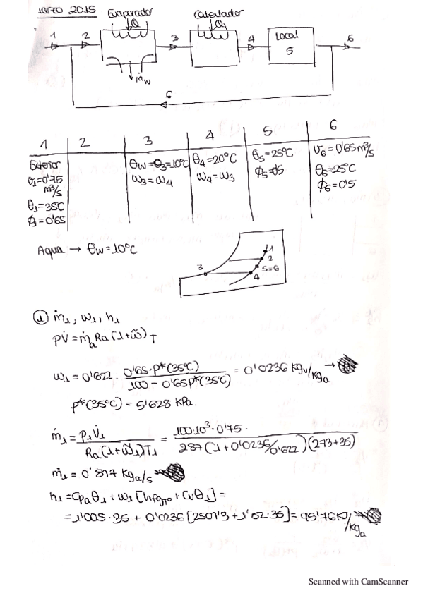 Miniatura del documento marzo-2015.pdf