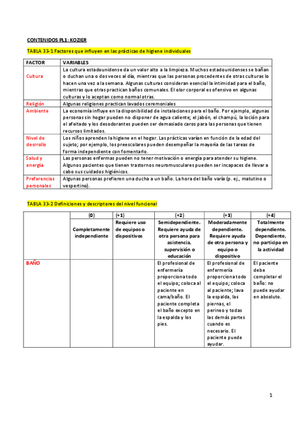 Miniatura del documento APUNTES-KOZIER.pdf