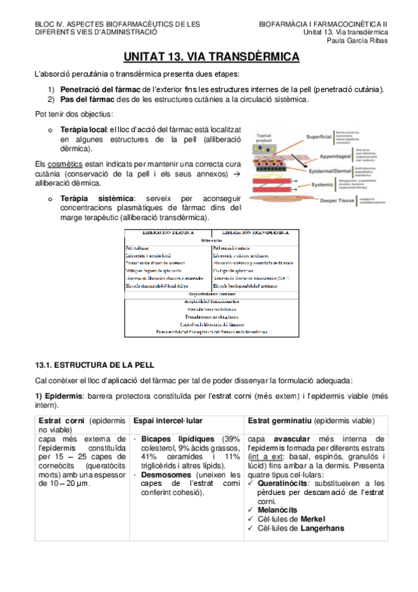 Miniatura del documento VIA-TRANSDERMICA.pdf