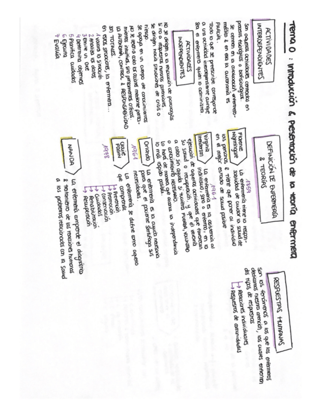 Miniatura del documento ESQUEMAS-TEORIAS.pdf