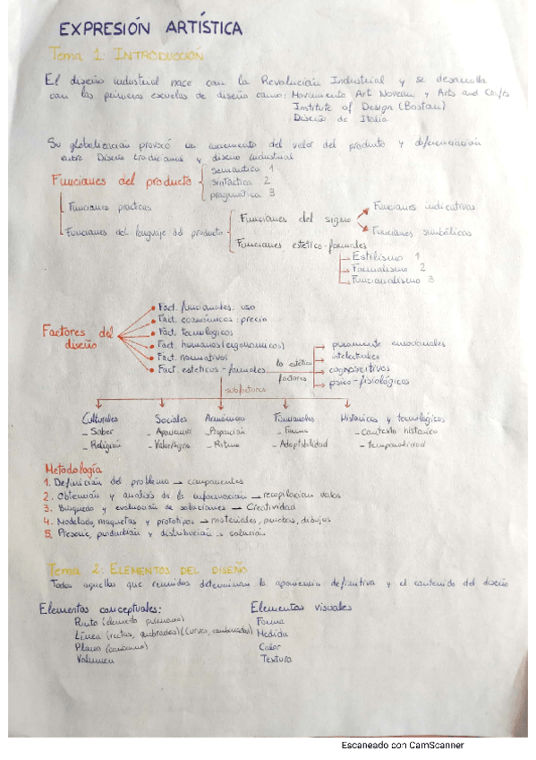 Miniatura del documento Resumen-Teoria-Expresion-Artistica.pdf