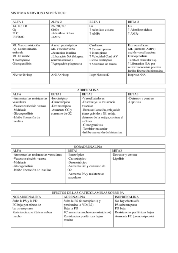 Miniatura del documento SISTEMA-NERVIOSO-SIMPATICO.pdf