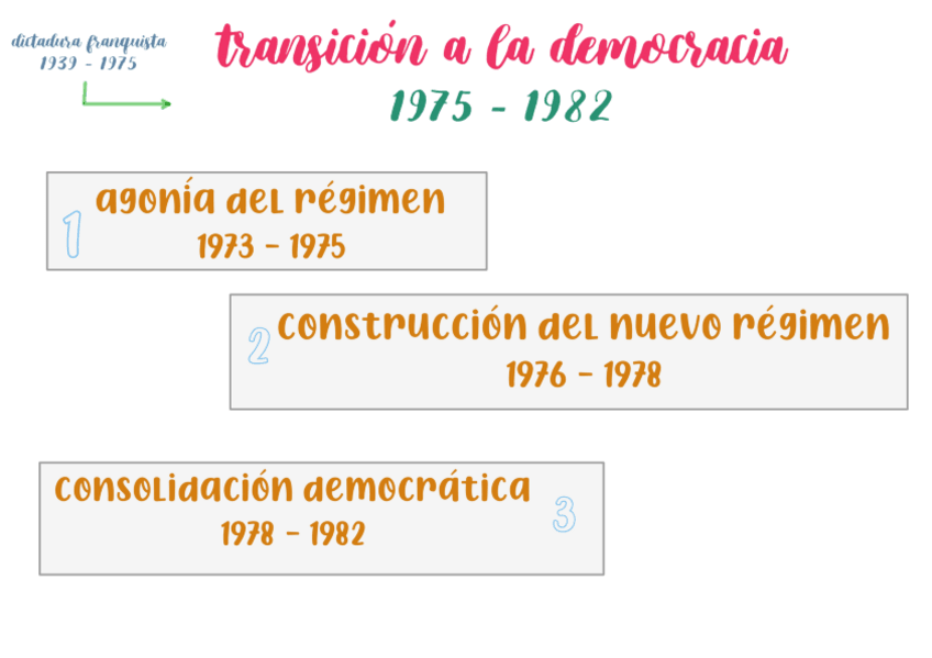 Miniatura del documento TRANSICION-A-LA-DEMOCRACIA-ESQUEMA.pdf