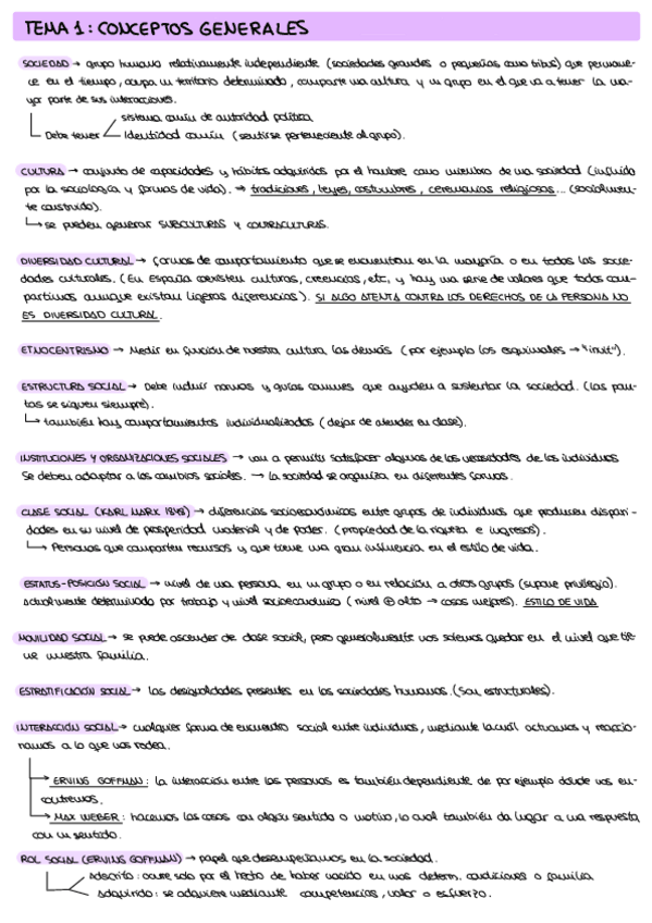 Miniatura del documento Resumenesesquemas-Sociologia-.pdf