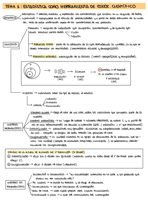 Miniatura del documento Resumenesesquemas-Bioestadistica-.pdf