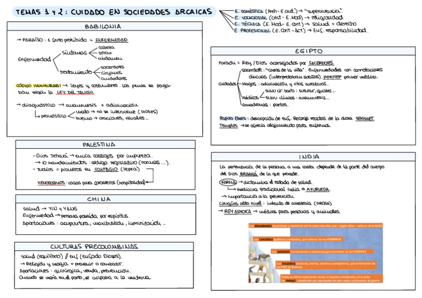 Miniatura del documento Resumenesesquemas-Historia.pdf