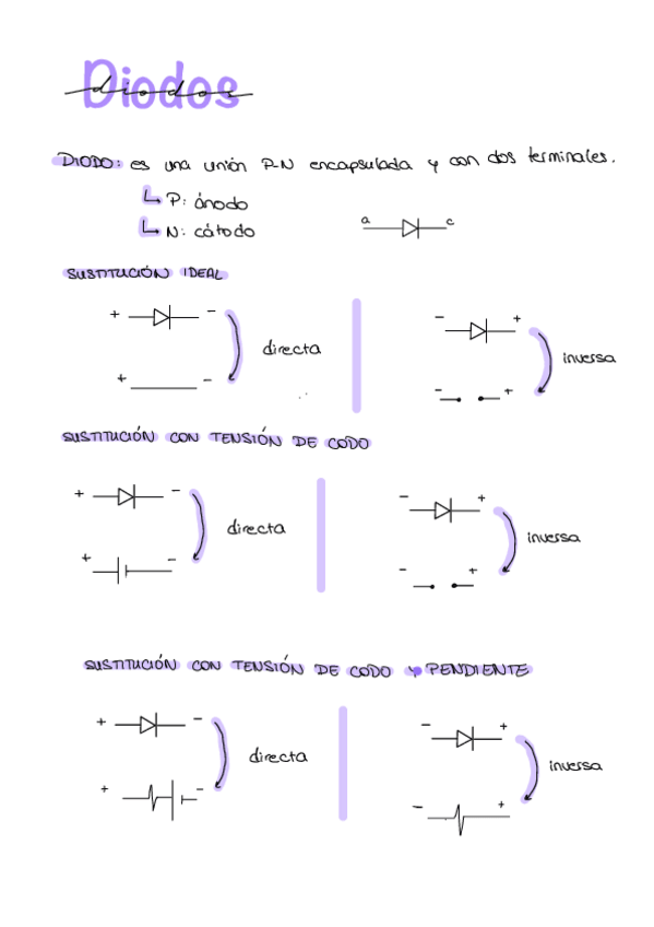 Miniatura del documento Electronica.pdf