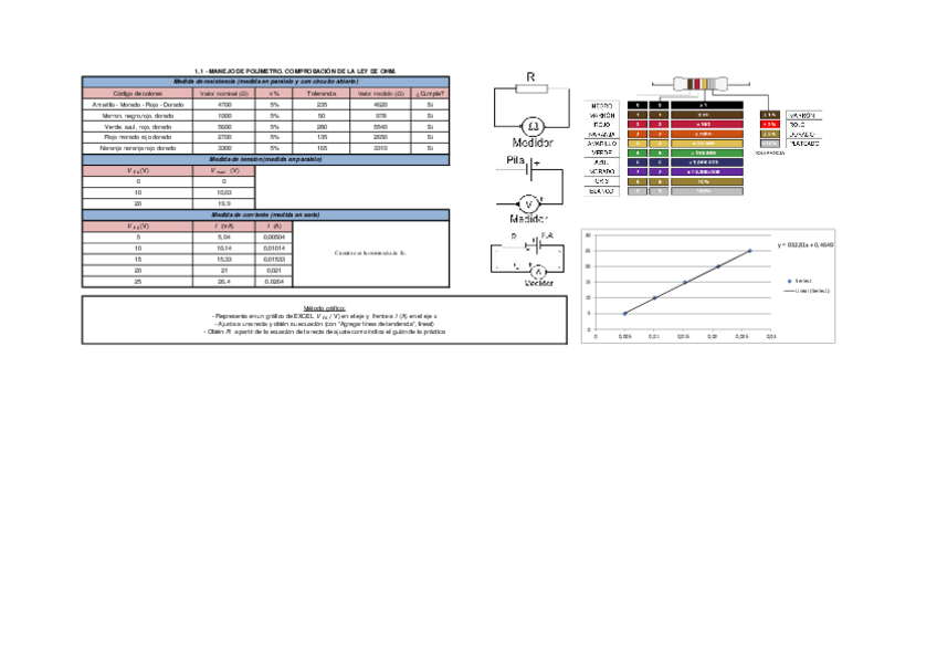 Miniatura del documento Fis-II-Practicas-Completas.pdf