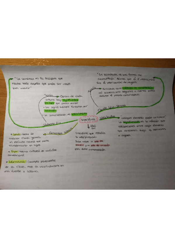 Miniatura del documento ESQUEMAS-TEORIA.pdf