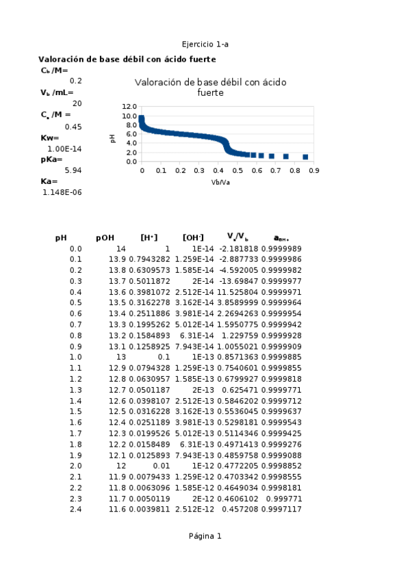 Miniatura del documento Trabajo-Sesion-B4-LSP.ods