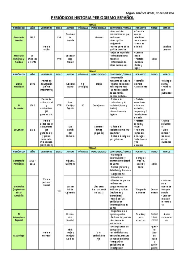 Miniatura del documento PERIODICOS-HISTORIA-PERIODISMO-ESPANOL.pdf