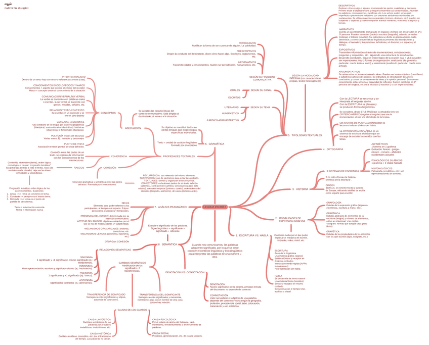 Miniatura del documento Esquema-lengua-escrita.pdf