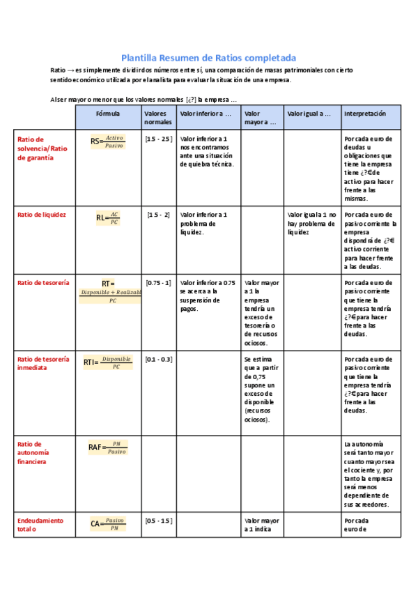 Miniatura del documento Plantilla-Resumen-de-Ratios-completada.pdf