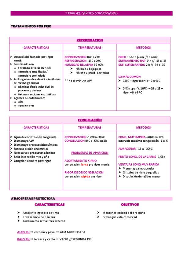 Miniatura del documento CARNES-CONSERVADAS.pdf