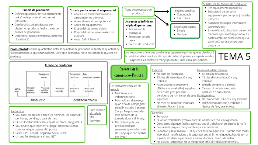 Miniatura del documento APUNTS-2N-PARCIAL-ECONOMIA.pdf