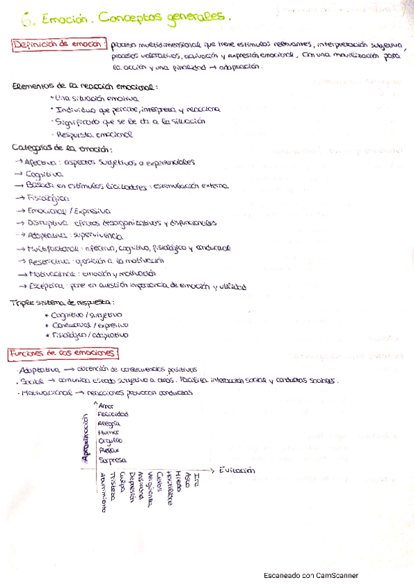 Miniatura del documento Motivacion-y-Emocion-T6.pdf