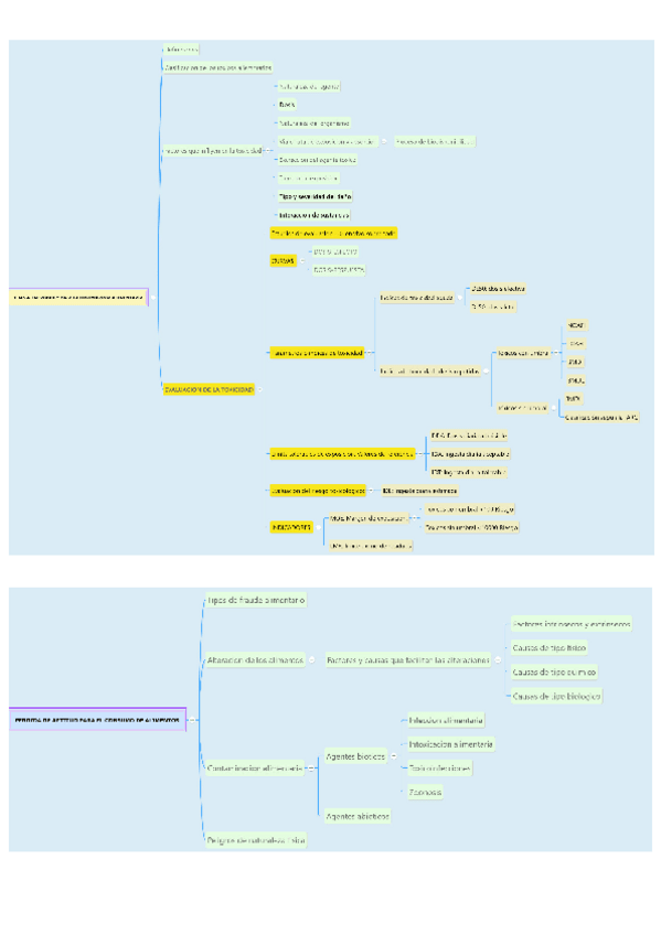 Miniatura del documento HIGIENE-GENERAL-ESQUEMA.pdf