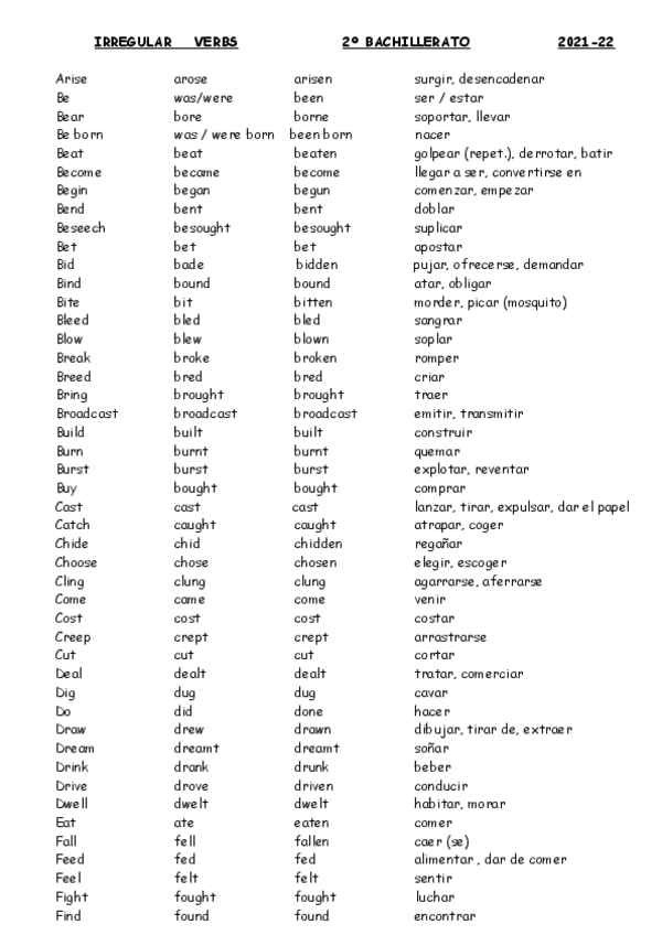 Miniatura del documento Irregular-verbs.pdf