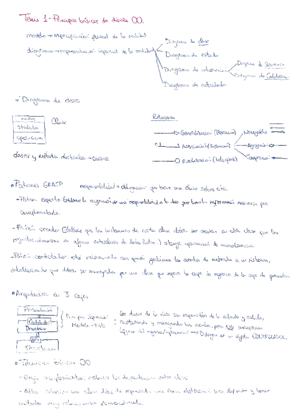 Miniatura del documento ApuntesTDS.pdf