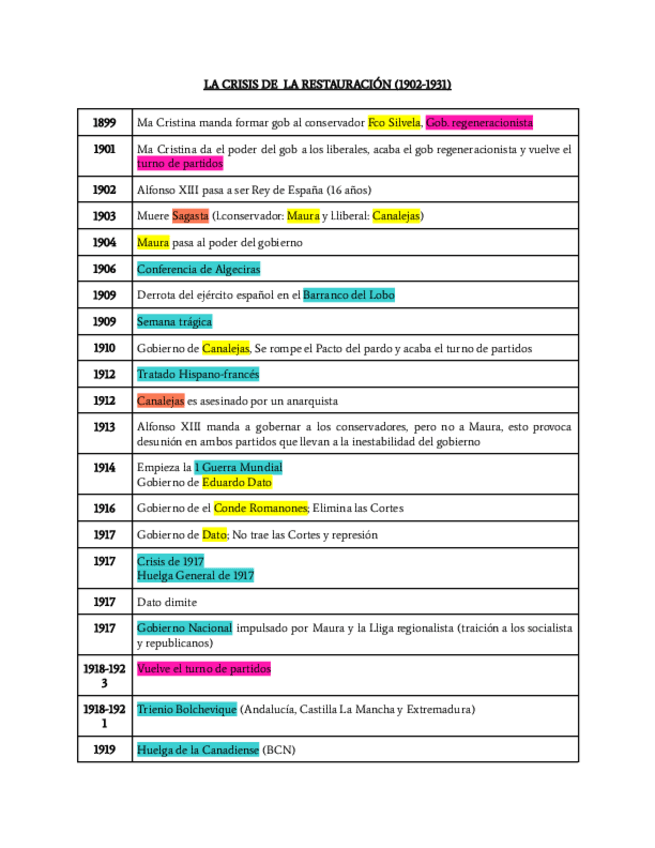 Miniatura del documento LA-CRISIS-DE-LA-RESTAURACION-1902-1931-timeline.pdf