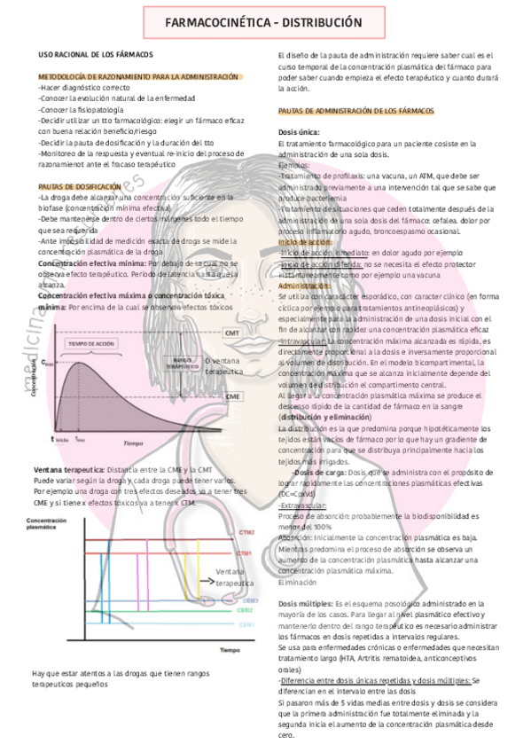 Miniatura del documento FARMACOCINETICA-DOSIFICACIONwatermark.pdf