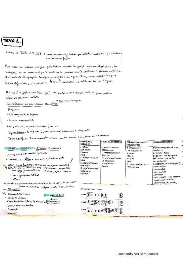 Miniatura del documento NOTACION-APUNTES.pdf