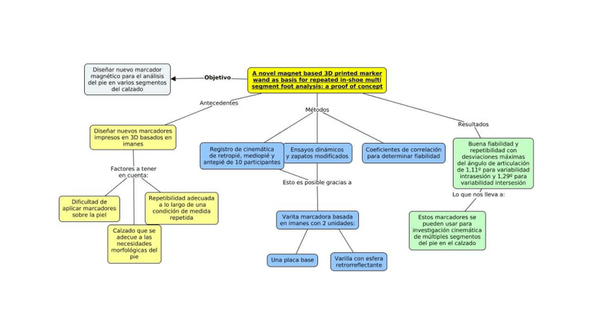Miniatura del documento Mapas-conceptuales.pdf