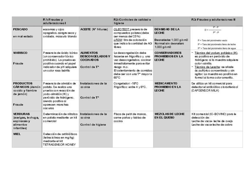 Miniatura del documento Esquema-practicas.pdf