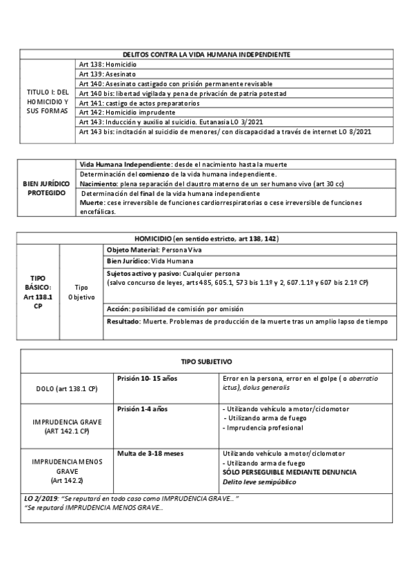 Miniatura del documento Delito-Homicidio.pdf