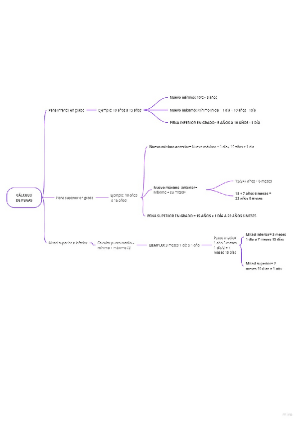 Miniatura del documento Calculo-penas.pdf
