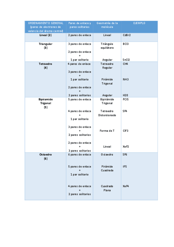 Miniatura del documento Tabla.pdf