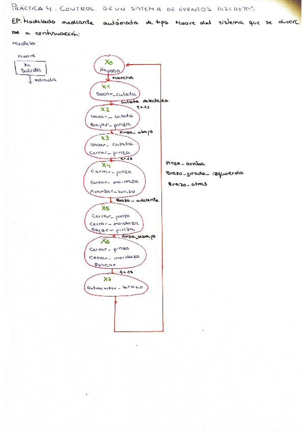 Miniatura del documento Practica-4-Previo.pdf