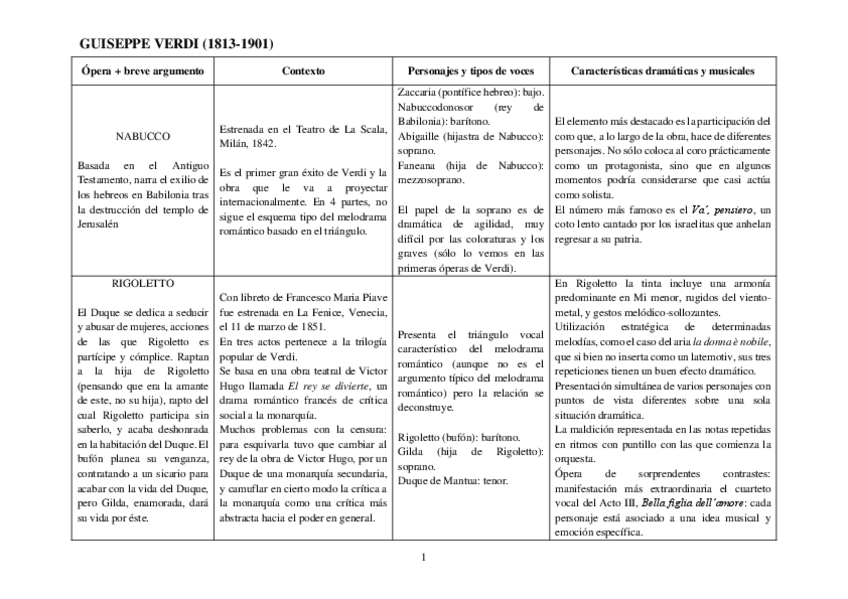 Miniatura del documento Resumen-operas-Verdi-y-Wagner.pdf